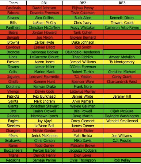 nfl running back depth chart.